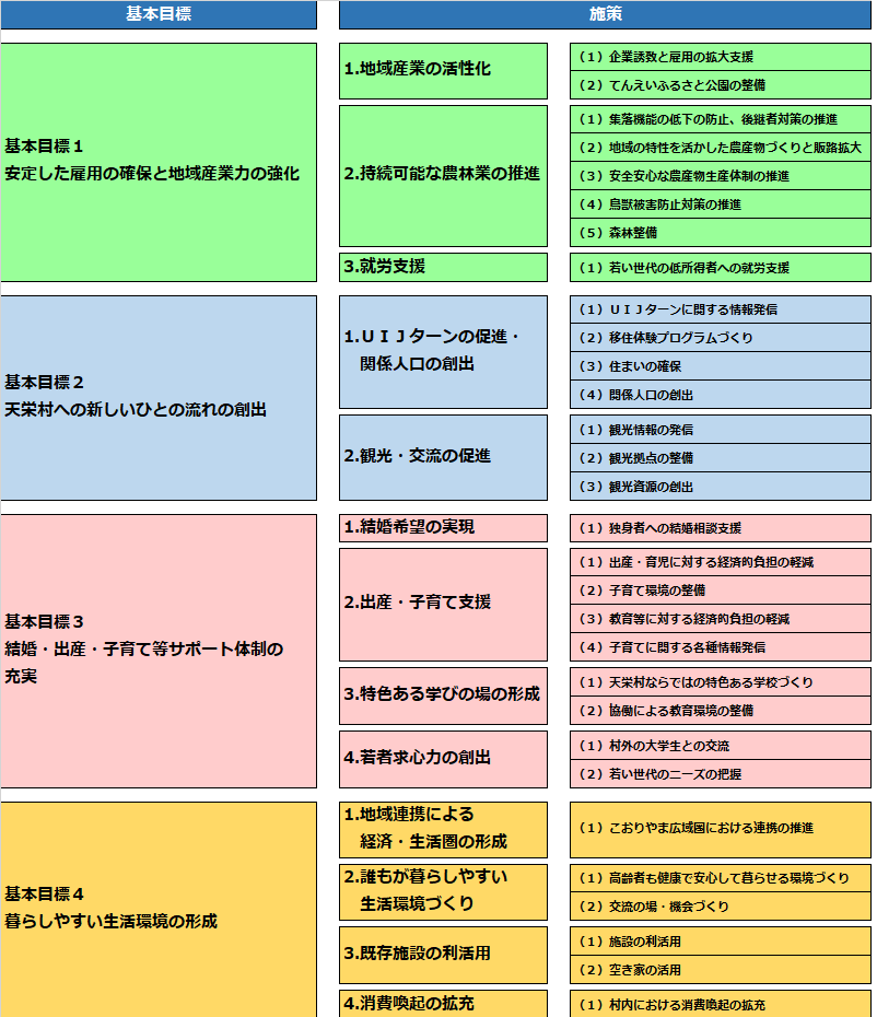 施策体系