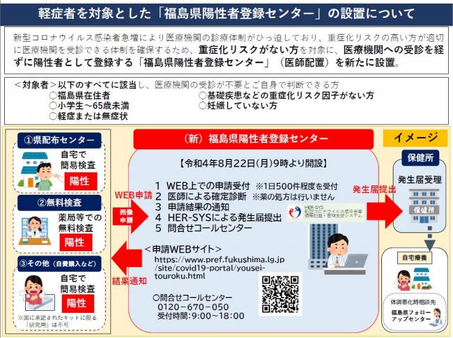 福島県陽性者登録センター