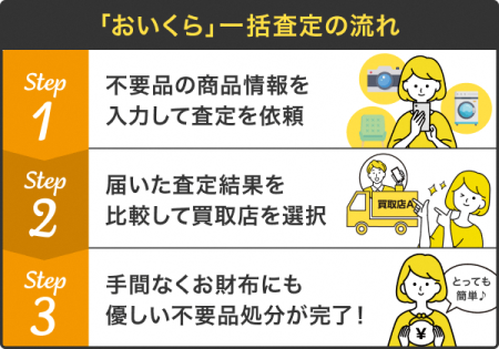 おいくら　ステップ