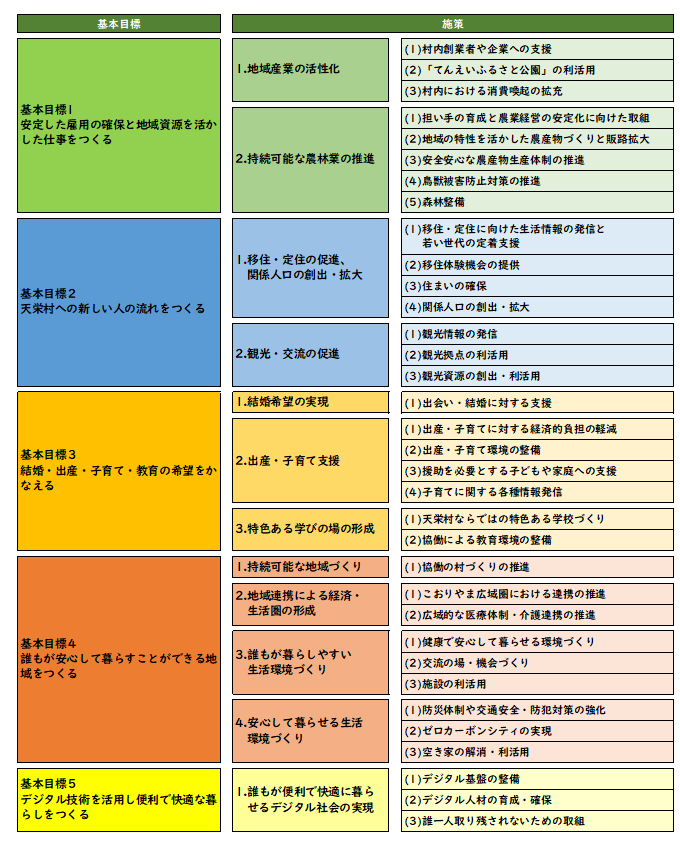 基本目標