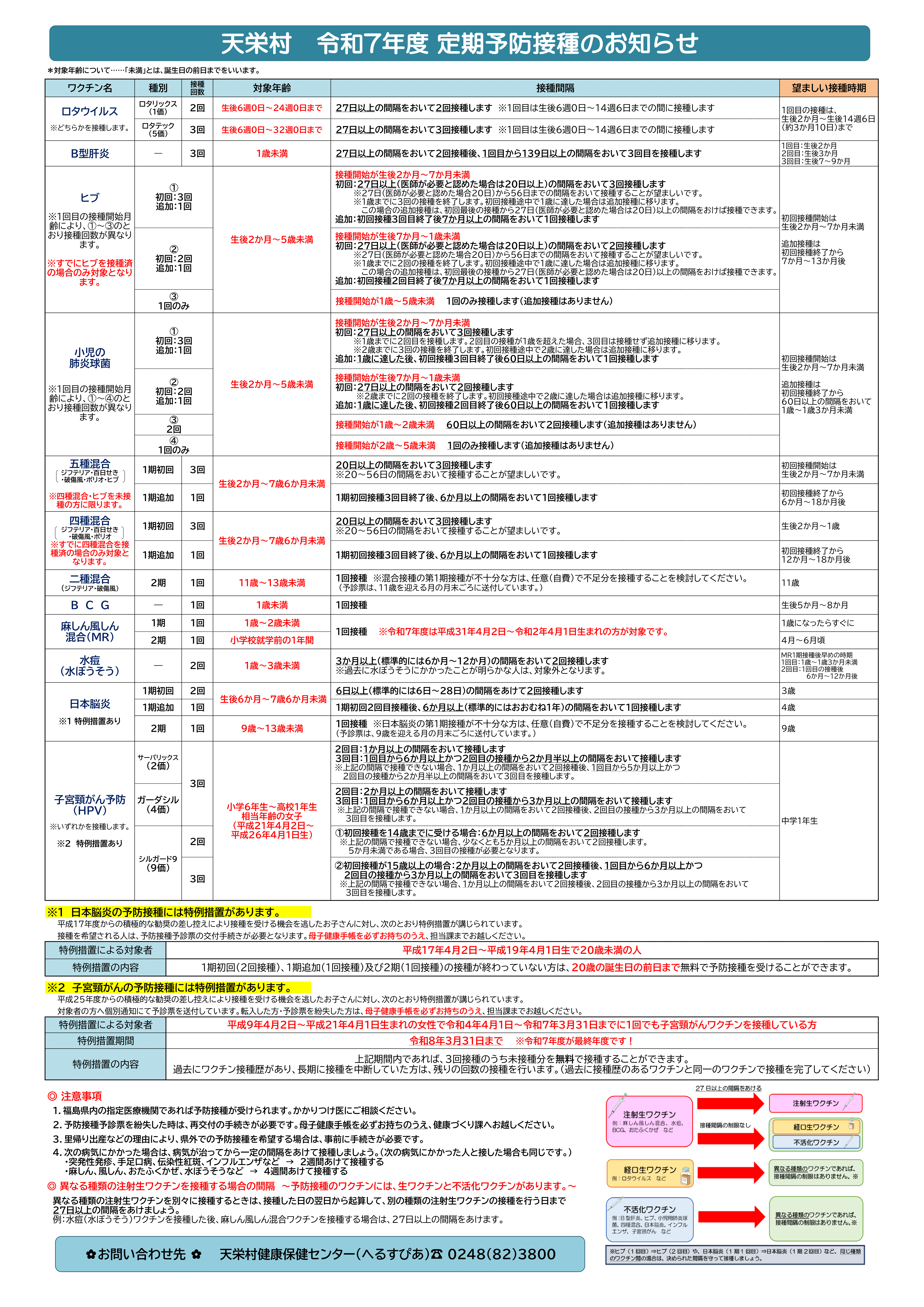R7定期予防接種一覧