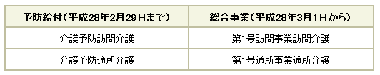 綜合事業