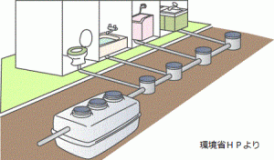 合併処理浄化槽イメージ