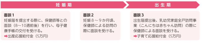 伴走型相談支援